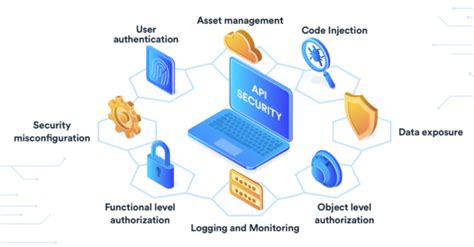 https://ff88bet.com/auth|Best practices for REST API security: Authentication .